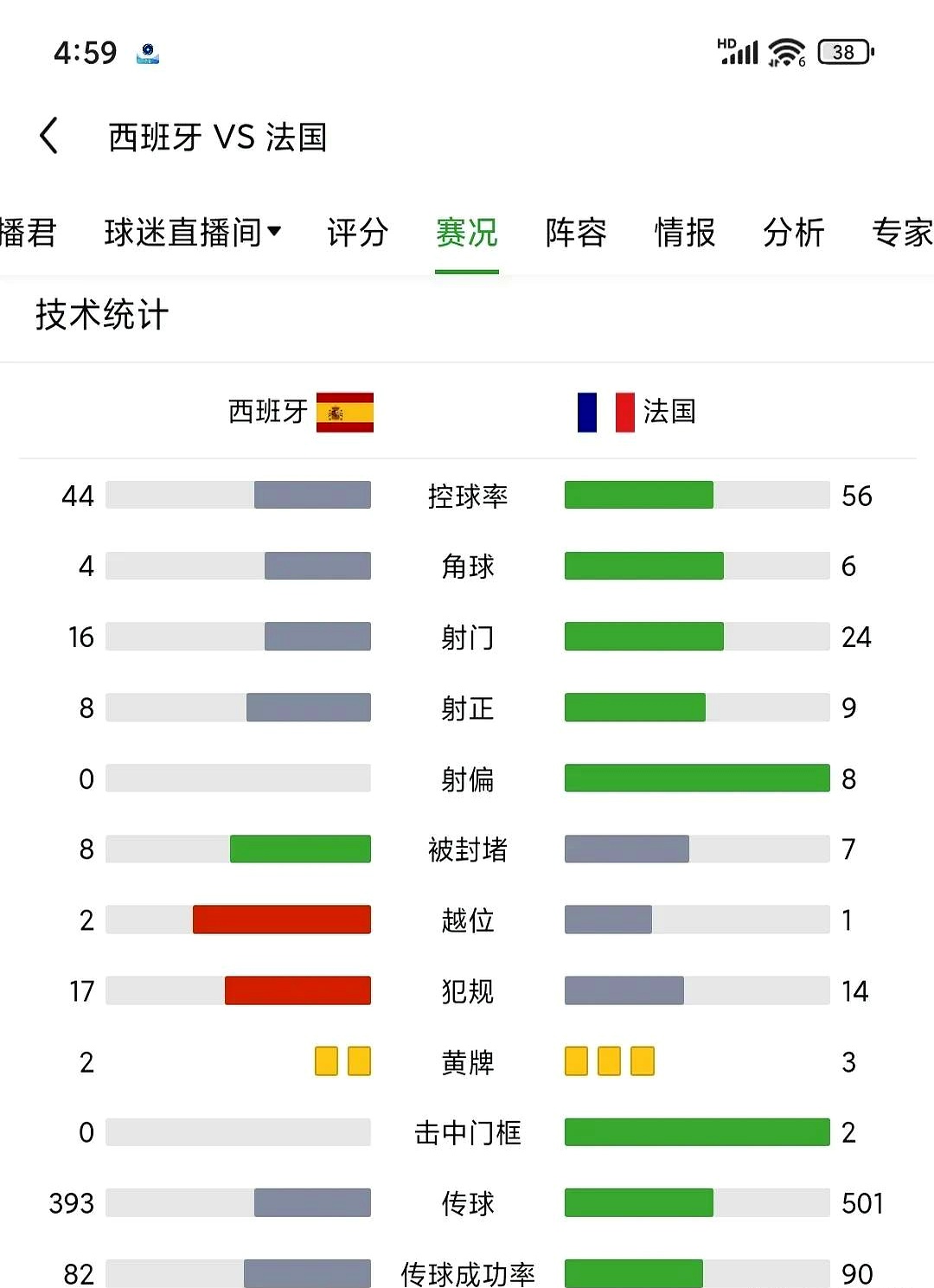 赛地聚焦——法国杯关键时刻热度飙升，罗马再遭质疑，底气十足，球探报告显示潜力